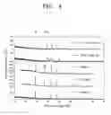 Fig. 04 - Anode active material and a lithium secondary battery including the same