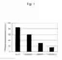 Fig. 02 - FUEL-CELL ELECTRODE CATALYST, AND PRODUCTION METHOD THEREFOR