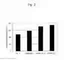 Fig. 03 - FUEL-CELL ELECTRODE CATALYST, AND PRODUCTION METHOD THEREFOR
