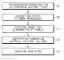 Fig. 01 - Electrode mixture, preparation method thereof, and secondary battery including the same