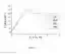 Fig. 06 - Electrochemical cell