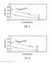 Fig. 03 - Replenished negative electrodes for secondary batteries