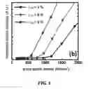 Fig. 11 - Method and device concerning III-nitride edge emitting laser diode of high confinement factor with lattice matched cladding layer