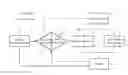 Fig. 01 - Battery active balancing system