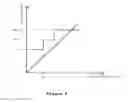 Fig. 07 - Microcontroller Operated Backup Alarm Device