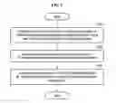 Fig. 06 - Frequency allocation method and transmission apparatus for performing the method