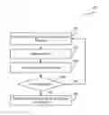 Fig. 01 - Hybrid automatic repeat request (HARQ) in listen before talk systems