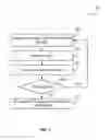 Fig. 04 - Hybrid automatic repeat request (HARQ) in listen before talk systems