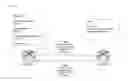 Fig. 01 - Efficient unicast signaling in a precision time protocol enabled packet network