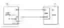 Fig. 01 - Serial data communications using a UART module and method therefor