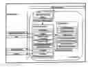 Fig. 01 - Managing security in a computing environment