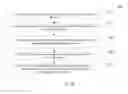 Fig. 03 - Method, apparatus and system for device identification
