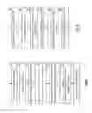 Fig. 06 - DISPERSED SUB-KEY CREDENTIALS