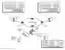 Fig. 01 - Method and system for virtual and physical network integration