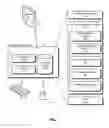 Fig. 08 - Method and system for virtual and physical network integration