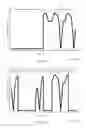 Fig. 04 - MULTICARRIER ON-OFF KEYING WAVEFORM CODING