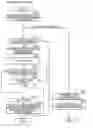 Fig. 01 - Communication apparatus executing specific process related to security