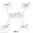 Fig. 09 - Application resiliency using APIs