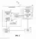 Fig. 02 - Managing a generation and delivery of digital identity documents