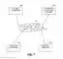 Fig. 07 - Managing a generation and delivery of digital identity documents