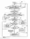 Fig. 09 - System and method for configuring communication devices