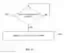 Fig. 07 - Methods and systems for auto-configuration of digital subscriber line (DSL) modems in wireline broadband networks