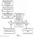 Fig. 06 - Group isolation in wireless networks