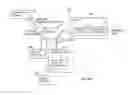Fig. 02 - System and Method for Transportable Data Transformation Topologies