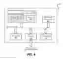Fig. 07 - Dynamic cloning of application infrastructures