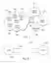 Fig. 06 - Fabric network
