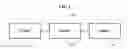 Fig. 03 - Communication Method and Apparatus Providing Mobility of Object