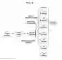 Fig. 05 - COOPERATION METHOD AND RESOURCE ALLOCATION METHOD FOR COOPERATION BETWEEN IOT DEVICES INSTALLED IN ISG
