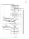 Fig. 06 - Secure messaging between computing components