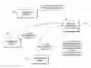 Fig. 01 - Managing security in messaging protocol communications