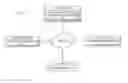 Fig. 01 - Providing context-aware visual elements in a communication setting