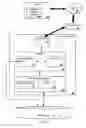 Fig. 02 - MAC address allocation for virtual machines
