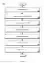 Fig. 03 - MAC address allocation for virtual machines