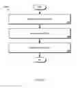 Fig. 04 - MAC address allocation for virtual machines