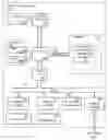 Fig. 01 - Symmetric multiprocessing management