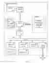 Fig. 02 - Symmetric multiprocessing management