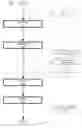 Fig. 04 - Symmetric multiprocessing management