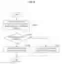 Fig. 09 - Communication terminal, communication method, and communication system