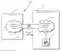 Fig. 01 - Providing devices as a service