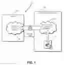 Fig. 02 - Providing devices as a service