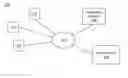 Fig. 01 - Communicating notifications from a third party system to online system users via the online system