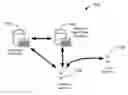 Fig. 01 - Secure component-based web applications