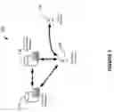 Fig. 02 - Security modes for a component-based web security model