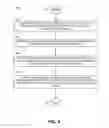 Fig. 07 - Method and system for creating and deploying virtual assets