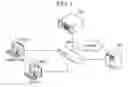 Fig. 02 - DDOS ATTACK DETECTION SYSTEM BASED ON SVM-SOM COMBINATION AND METHOD THEREOF