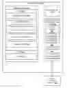 Fig. 01 - Dynamic selection of security protocol